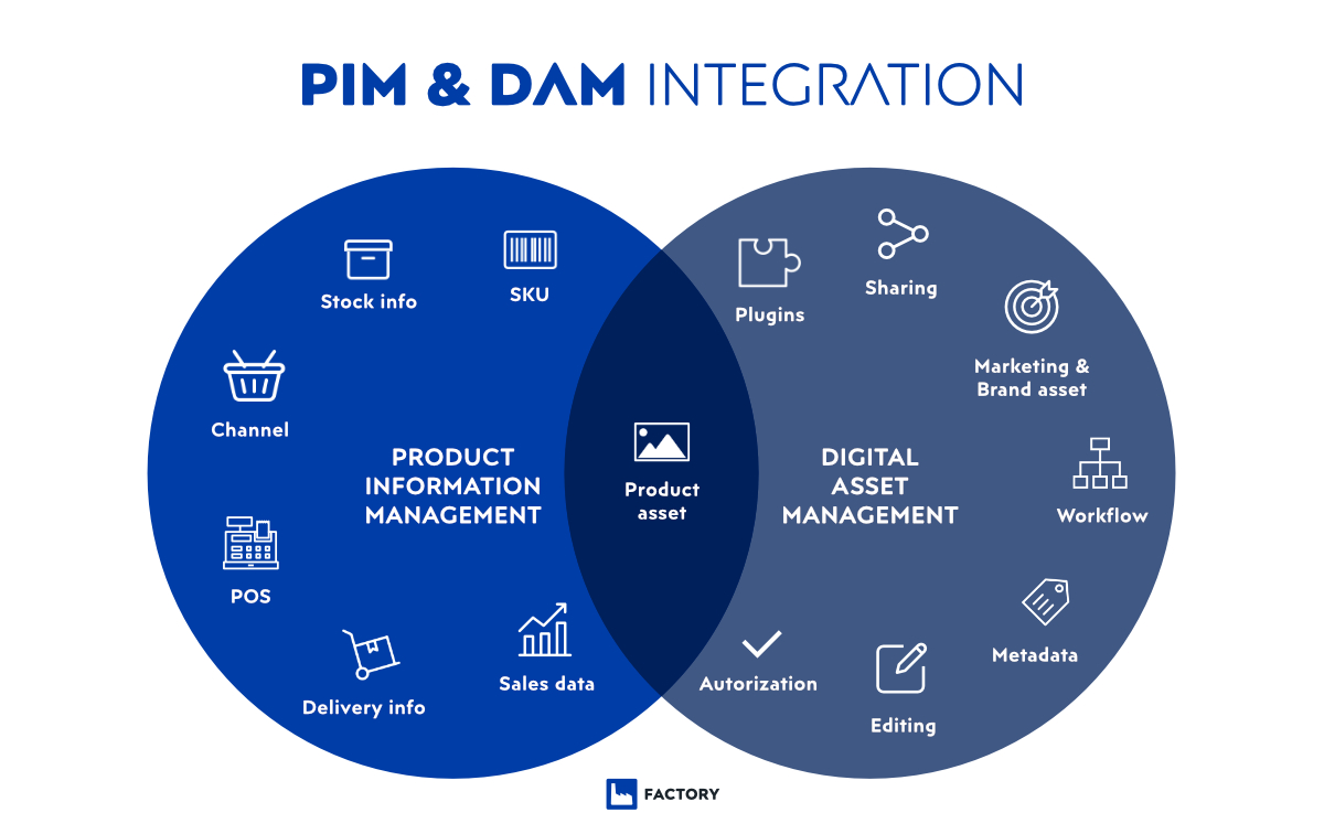 Pimcore series: PIM – why do you need it and why do you need it now?