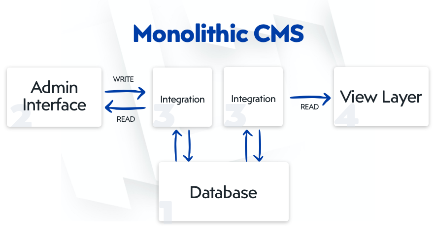The best features of Pimcore CMS: How to use them and when