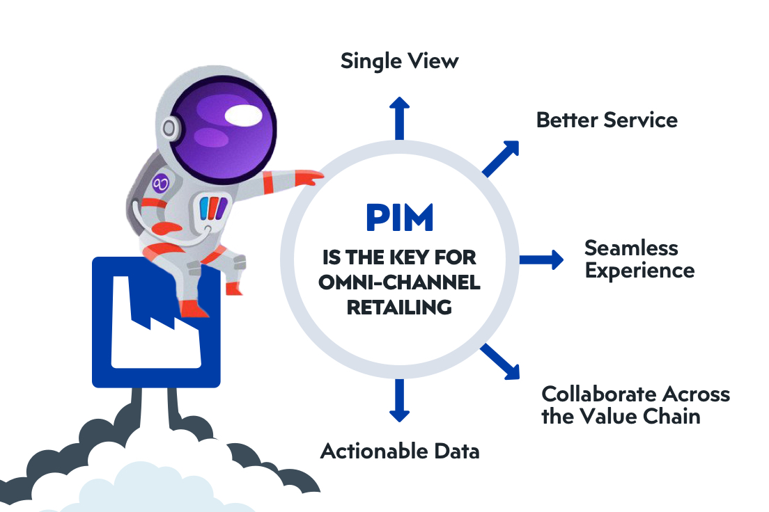 Pimcore series: PIM – why do you need it and why do you need it now?
