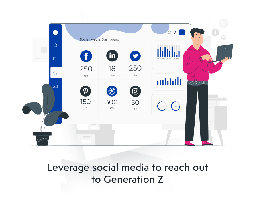 Leverage social media to reach Generation Z